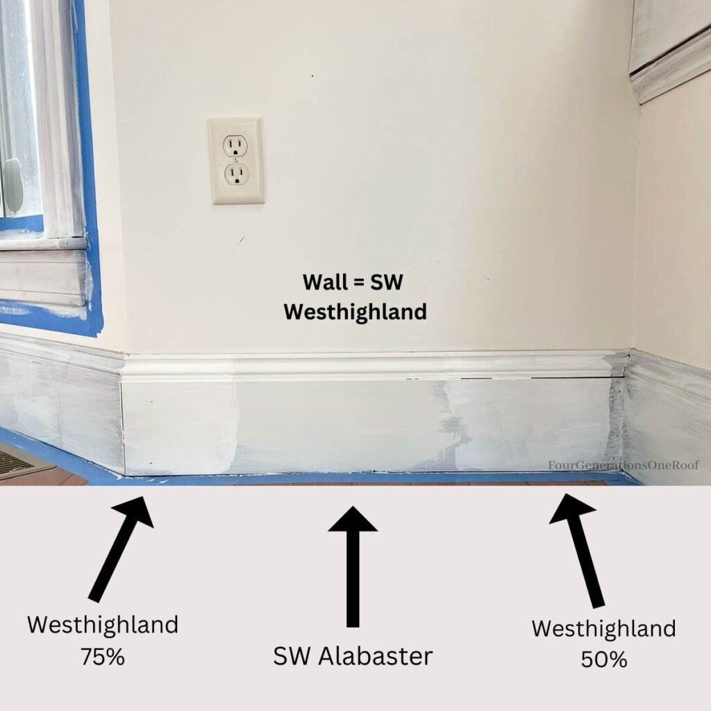 Sherwin Williams Westhighland vs alabaster
