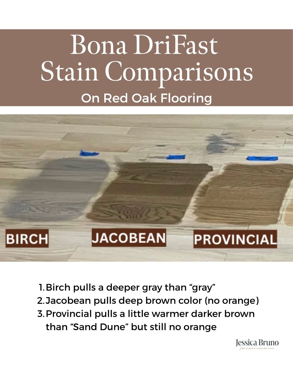Bona DriFast Birch, Jacobean and Provincial stain samples on red oak floor