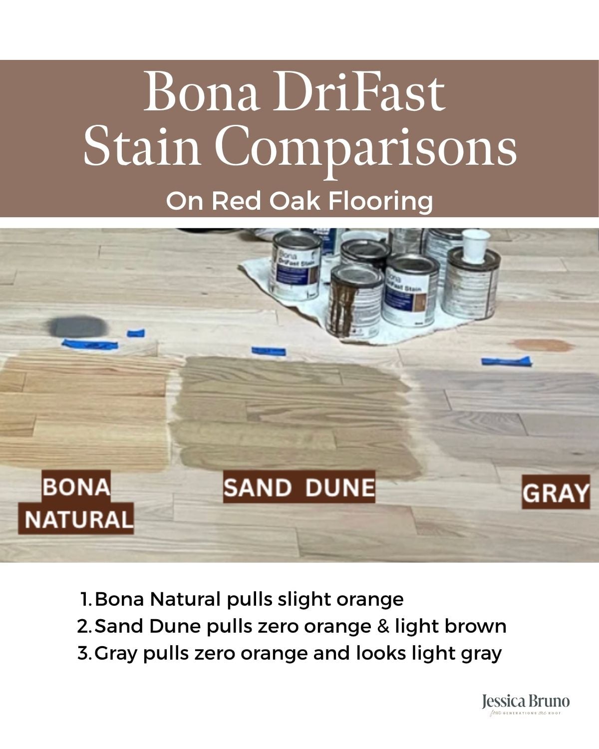 Bona DriFast Natural, Sand Dune and Gray stain samples on red oak floor
