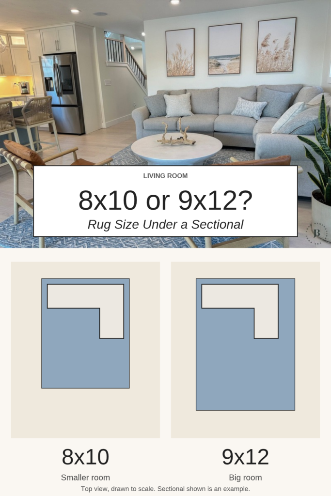 Photo with the text overlay "8x10 or 9x12?, Rug Size Under a Sectional": a living room with a gray L-shaped sectional, above two top-view diagrams comparing an 8x10 and a 9x12 rug under the same sectional.