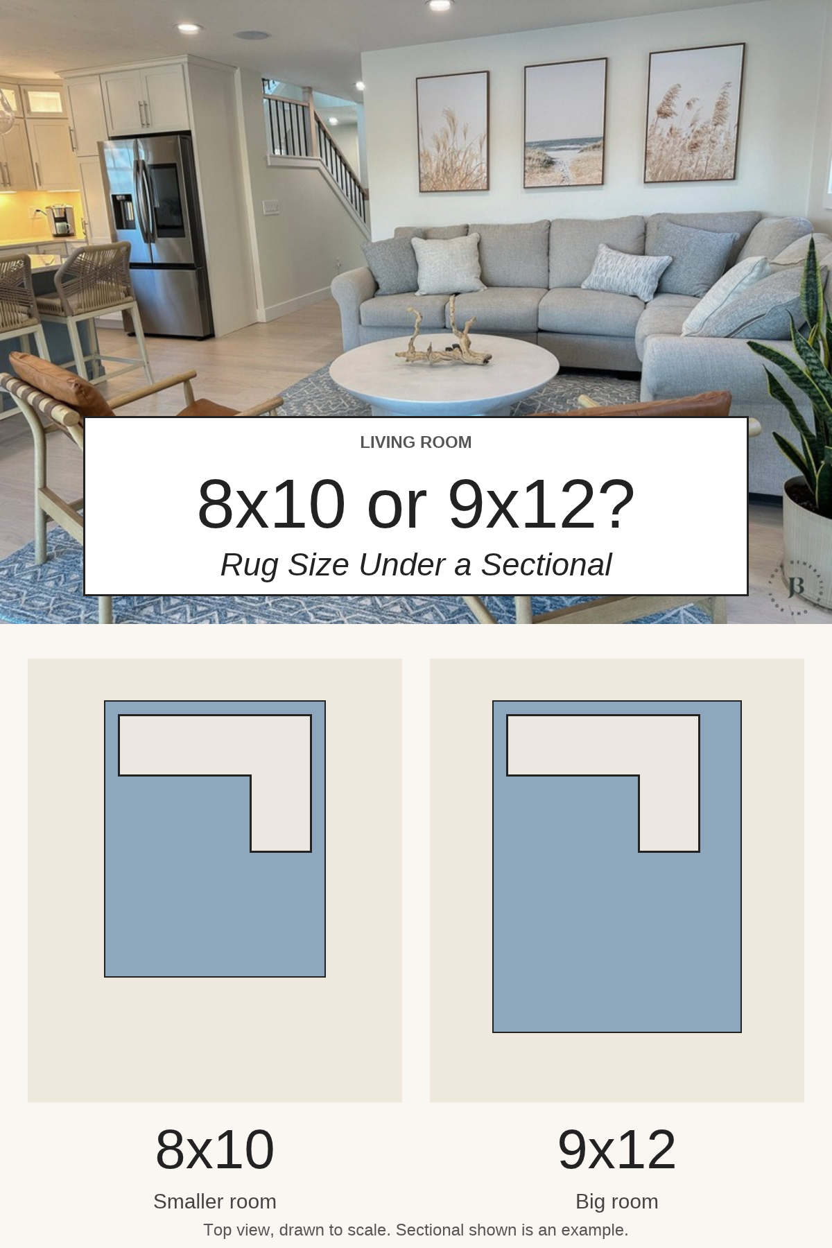 Photo with the text overlay "8x10 or 9x12?, Rug Size Under a Sectional": a living room with a gray L-shaped sectional, above two top-view diagrams comparing an 8x10 and a 9x12 rug under the same sectional.