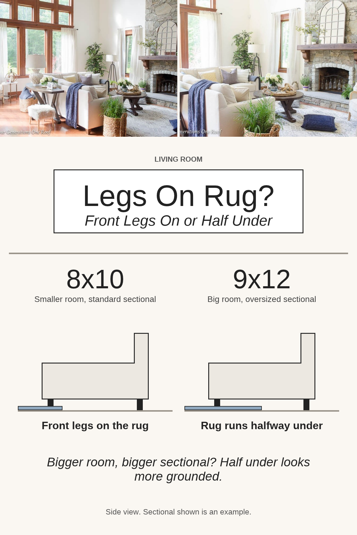 Photo collage with the text overlay "Legs On Rug?, Front Legs On or Half Under": two living room photos with a sectional by a fireplace, above side-view diagrams of front legs on the rug and a rug running halfway under.