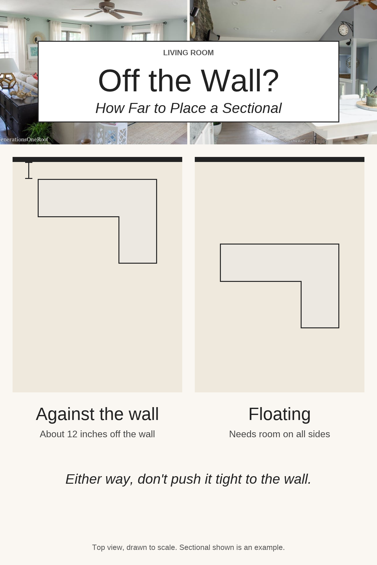 Photo collage with the text overlay "Off the Wall?, How Far to Place a Sectional": two living room photos, above top-view diagrams of a sectional about 12 inches off the wall and a floating sectional.